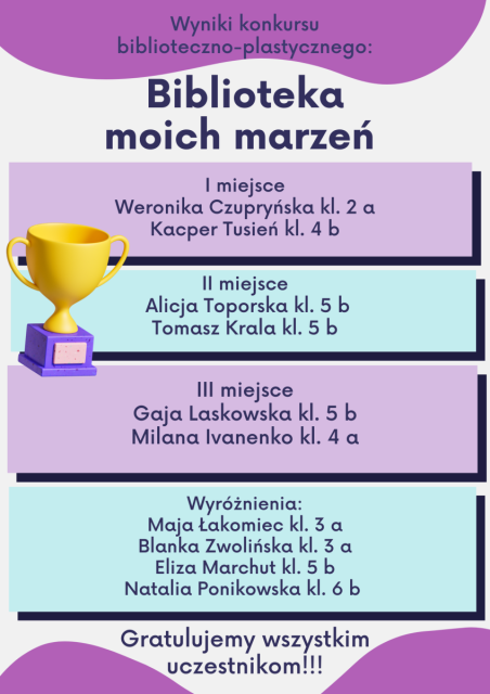 wyniki