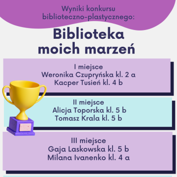 wyniki